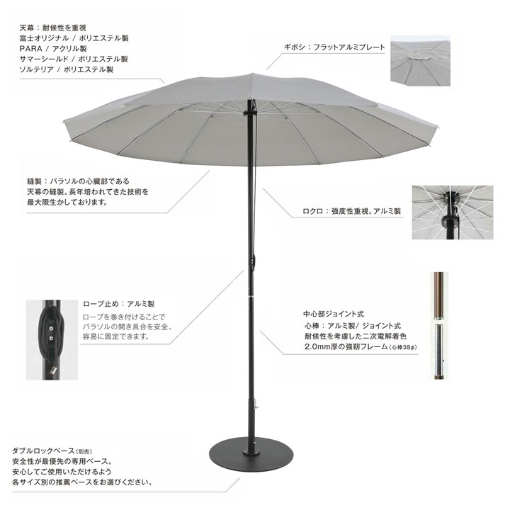 ライトマーケット LM機能説明