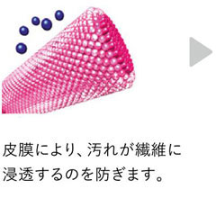 汚れが落ちるメカニズム