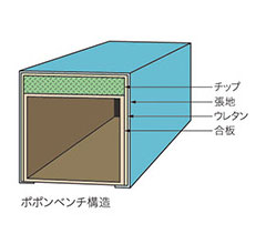 ポポンベンチ構造