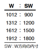 SW（W方向の内寸一覧）