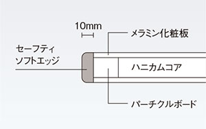 セーフティソフトエッジ天板断面図